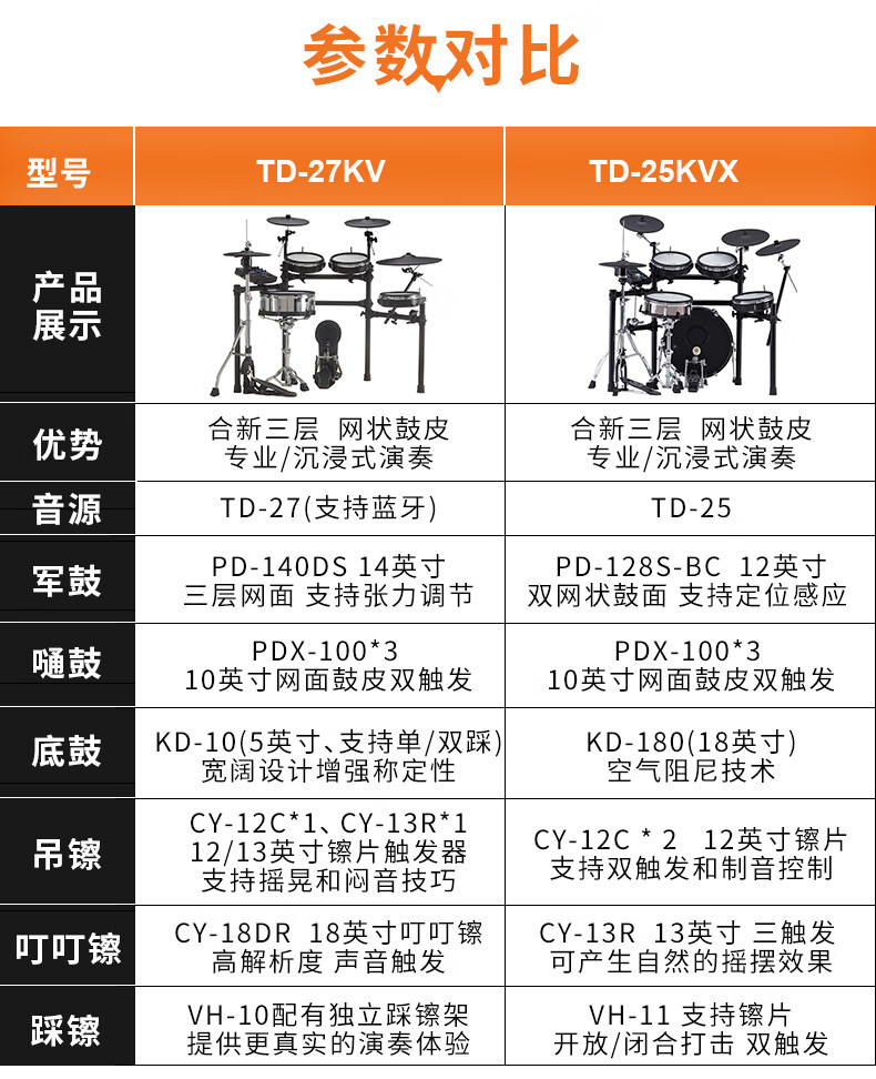 罗兰电子鼓roland/罗兰电子鼓td17kvx td27kv 罗兰电鼓电架子鼓电爵士