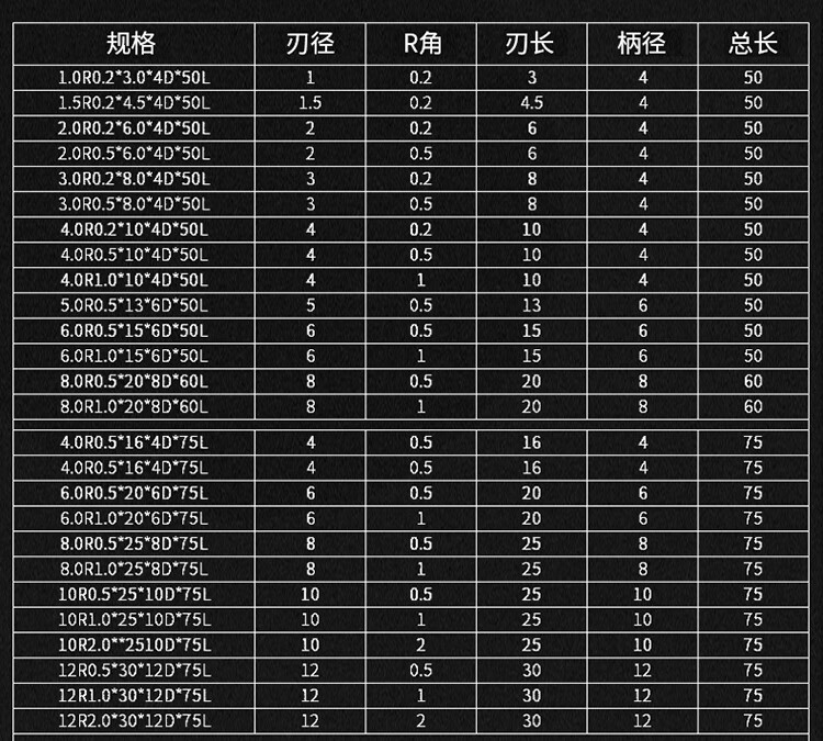 58度钨钢圆鼻刀4刃加长铣刀r角牛鼻刀不锈钢刀硬质合金涂层立铣刀6r05