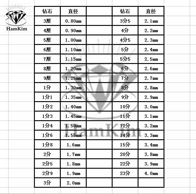 宝石直径对照表图片