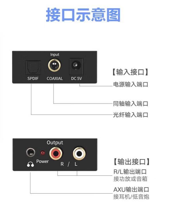 xeruio同轴音频转换器海信长虹小米电视接音响功放spdif转35莲花音频