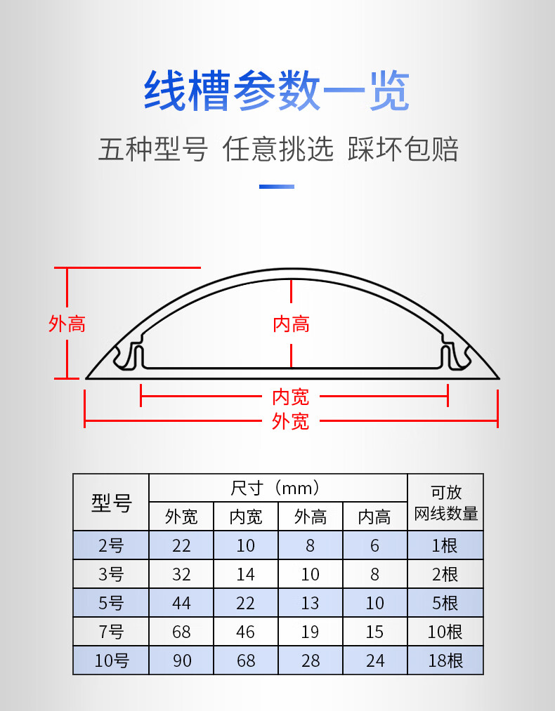 明线走线槽网线电线槽pvc走线管明装地线槽弧形耐踩1米根2号1根网线