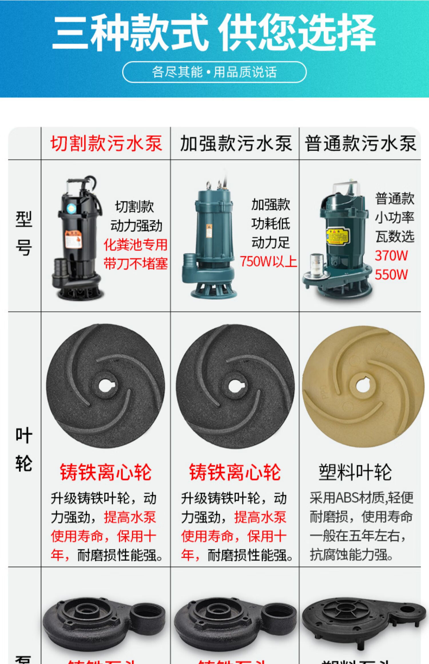 污水泵家用220v小型化粪池抽粪泥浆下水道切割排污高扬程潜水泵 铜芯