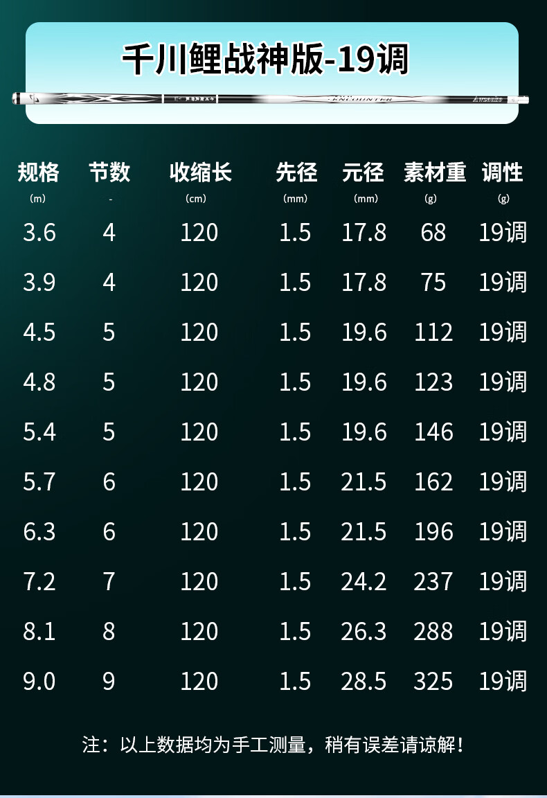 邓刚千川鲤四五代战神版鱼竿超轻超硬大物竿黑坑鲢鳙长节手竿台钓竿28