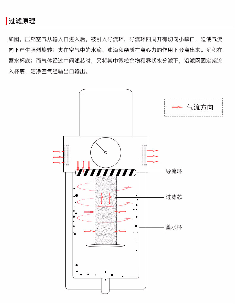 壓縮空氣減壓閥 油水分離器過濾器氣動高壓壓縮空氣減壓氣壓調節調壓