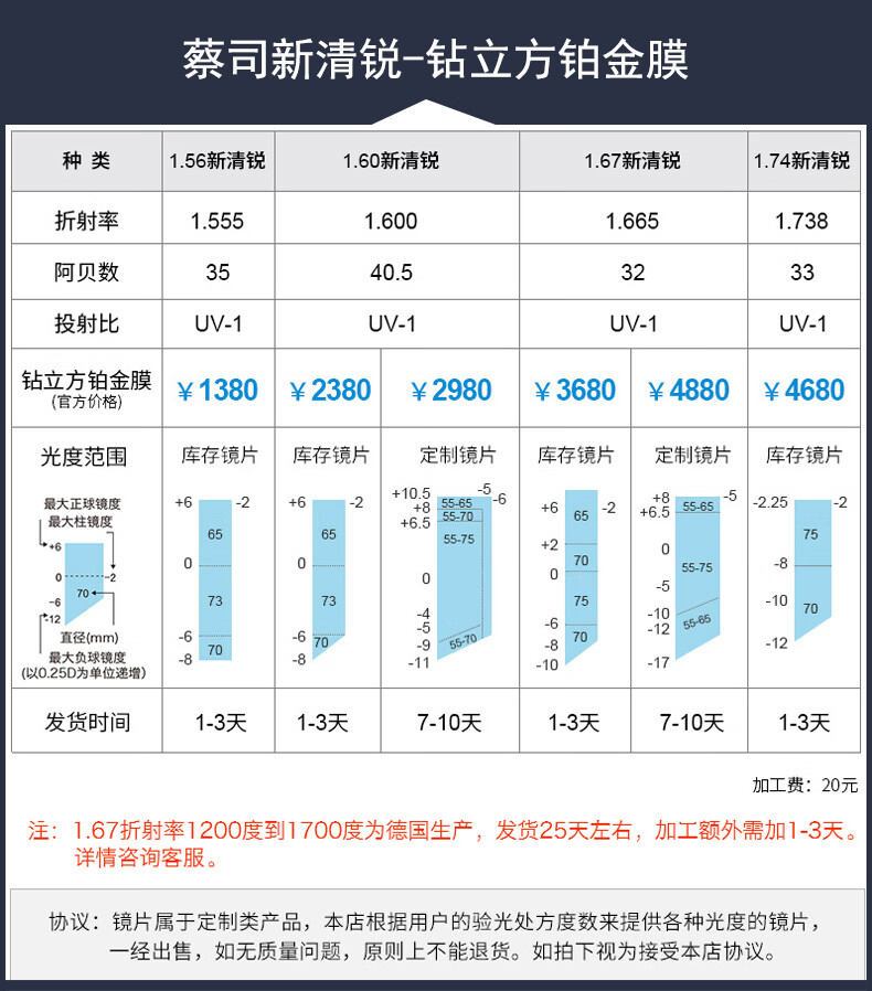 60(2片)【图片 价格