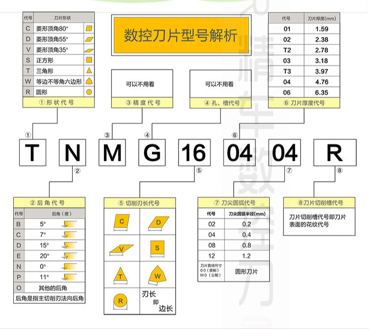 数控槽刀型号详解图图片