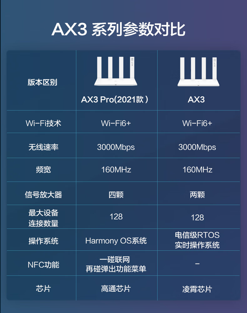 华为(huawei)华为路由器ax3 pro千兆端口双核家用wifi6高速双频3000m