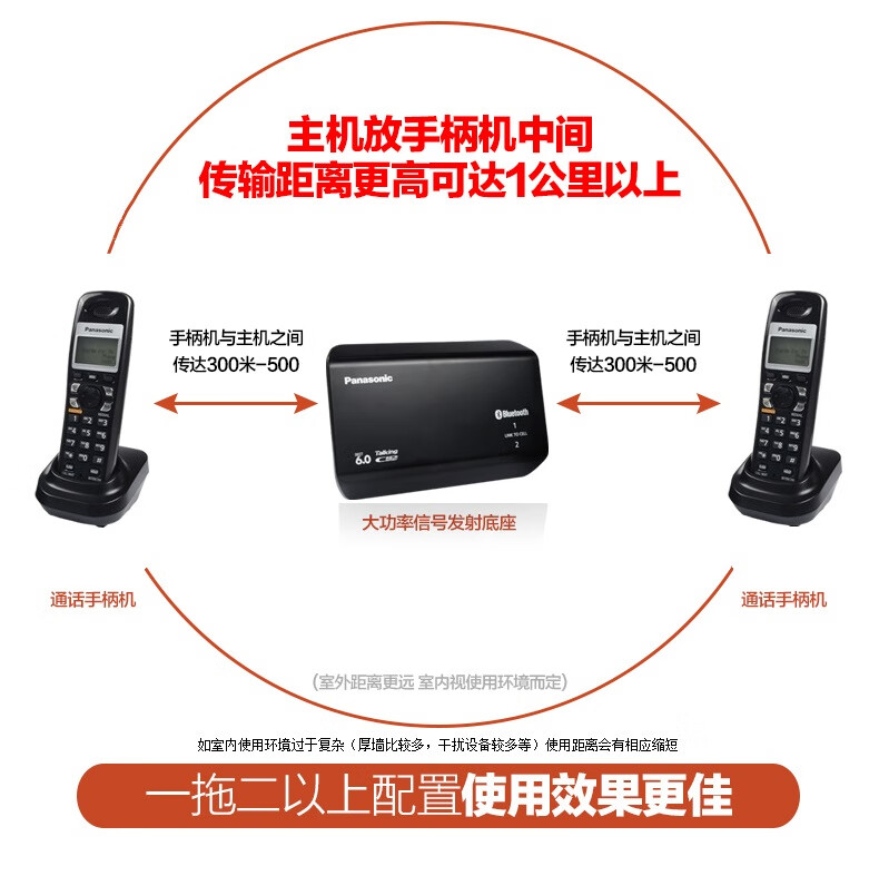 无绳子母电话机怎么安装(无绳电话子母机配对)