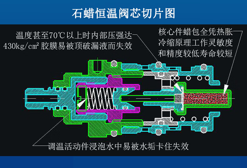 自动补水阀内部结构图图片