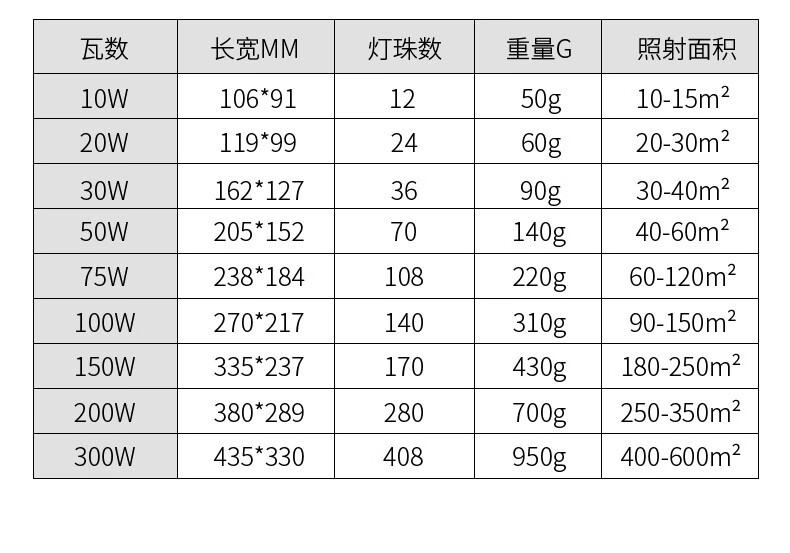 led色温:冷光(5000k以上)风格:工业风电压:220v最大瓦数:100w以上类别