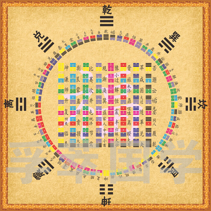 易经64卦方圆图八卦图周易易经知识六十四卦国学书房现代装饰壁画