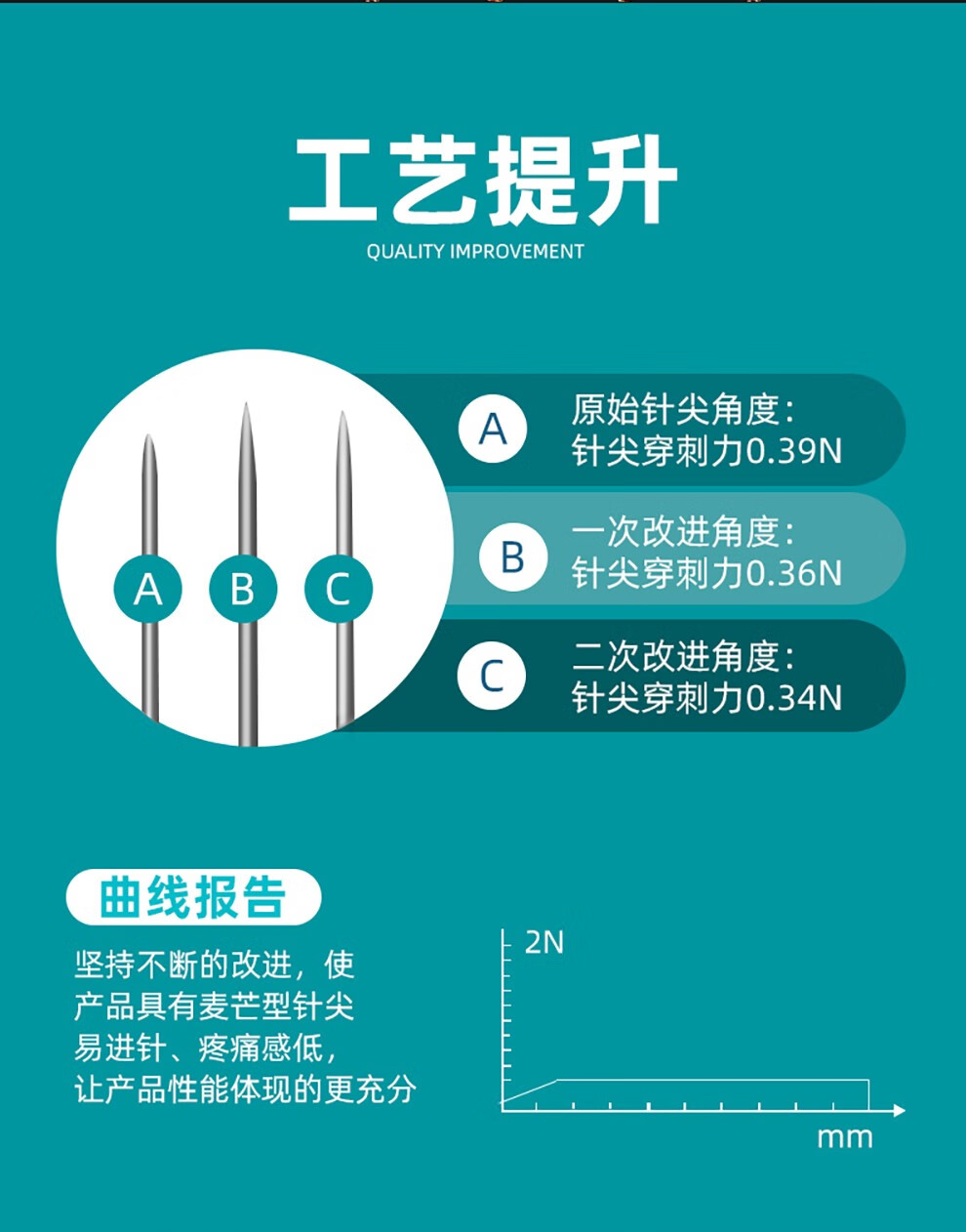 安甲一次性无菌圆利针针灸针中医银针100支独立包装050251寸m