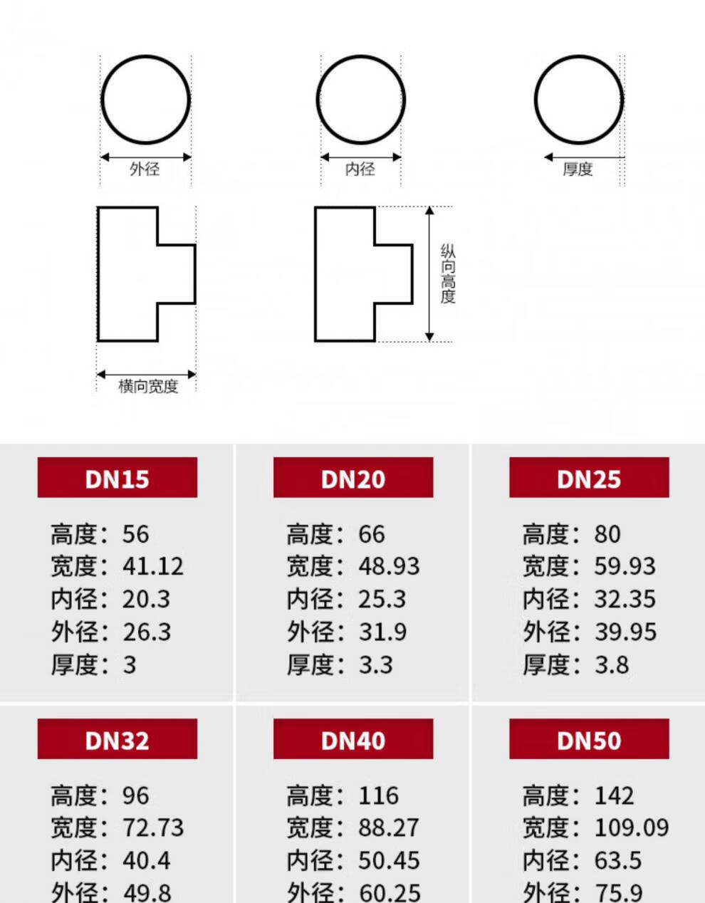 pvc三通 upvc正三通 pvc-u正三通 國標 化工給水管配件 管件 三佑 dn