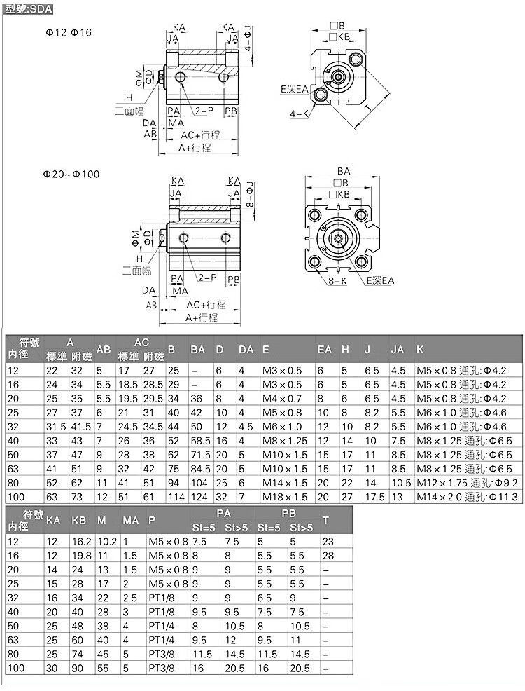 气缸行程规格表图片