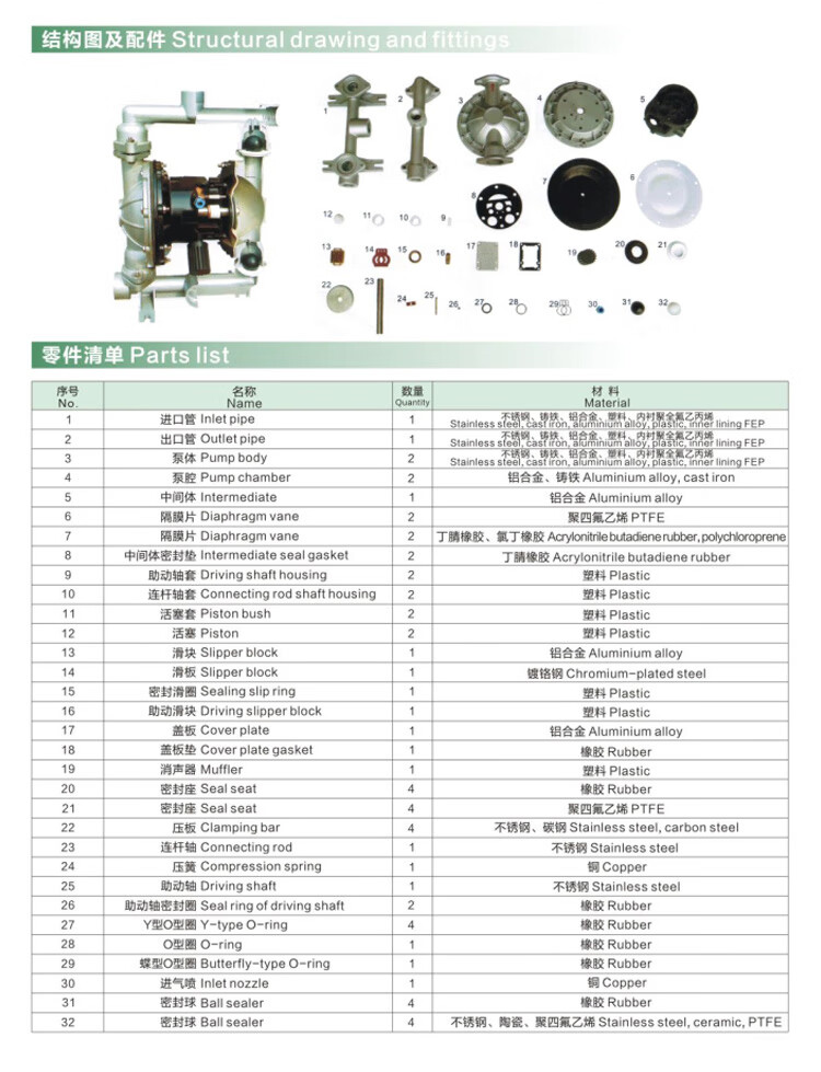 定制qbk25qbk40qbk50铝合金气动隔膜泵耐腐蚀化工精