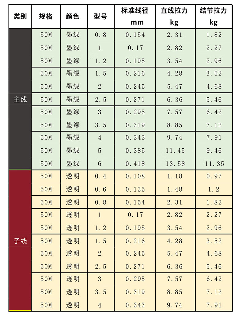 美人鱼官网同款中逵九牛二虎2代鱼线主线子线钓鱼线拉力尼龙线天丝