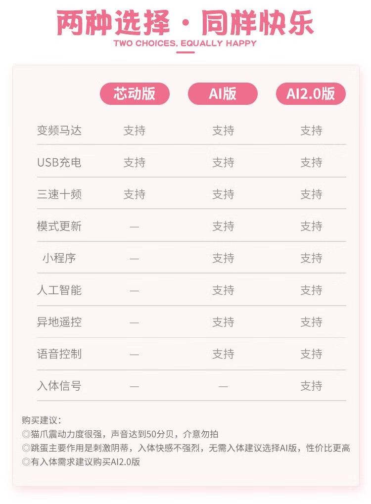 私处高潮情趣玩具性用品 拉绳猫爪跳蛋-不可遥控芯动版【图片 价格