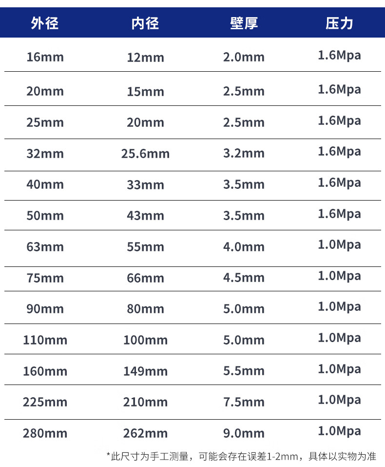 硬塑料管子 透明pvc管塑料硬水管硬管20鱼缸25管子4分6分1寸16 18 32