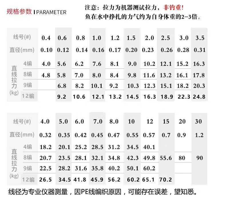 进口9编大力马鱼线主线子线拉力pe路亚专用织网渔线8编100米灰色08号