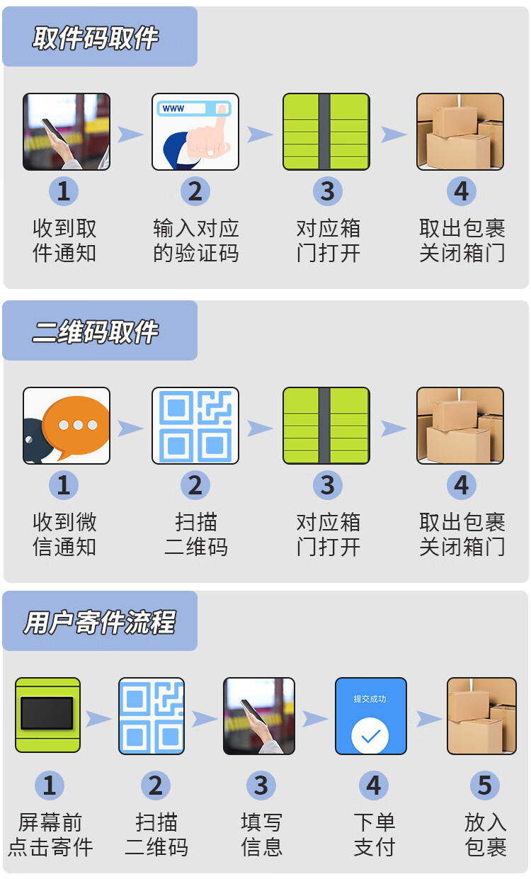 智能快递柜流程图片