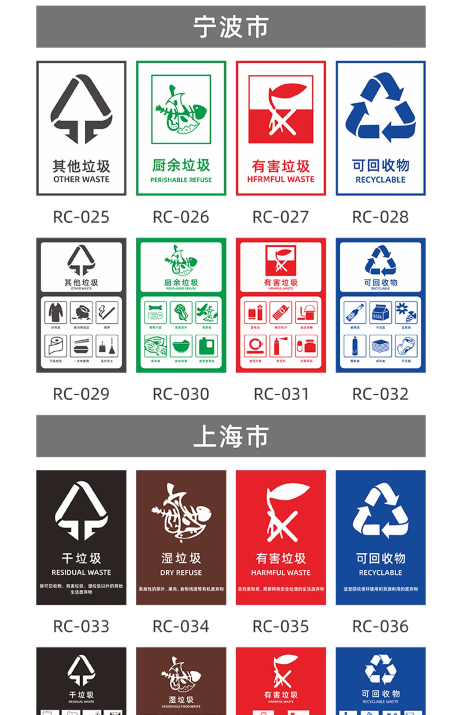 新國標垃圾分類標識貼紙標誌牌背膠其他有害可回收廚餘垃圾提示牌 rc