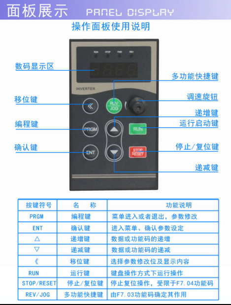 定做三晶变频器面板变频器控制面板8000b使用键盘075110kw三晶变频器