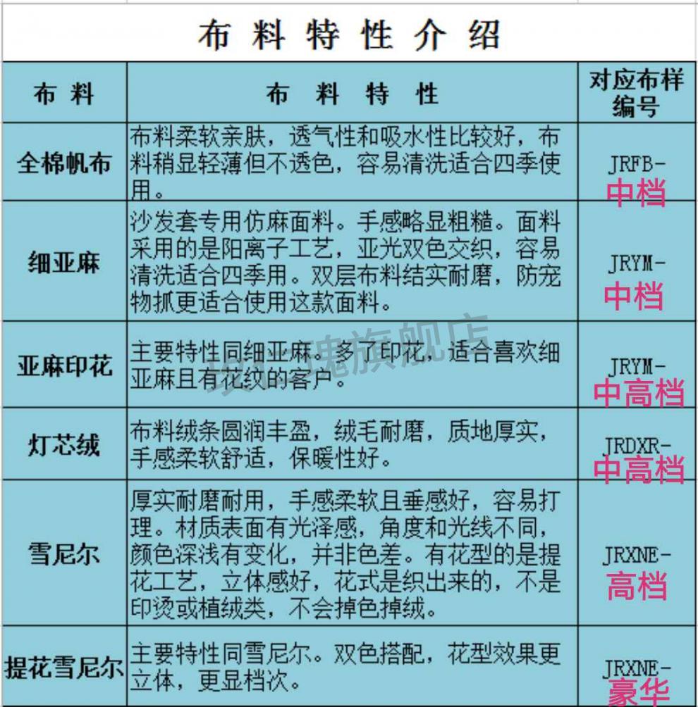 面料成分表对照表图片