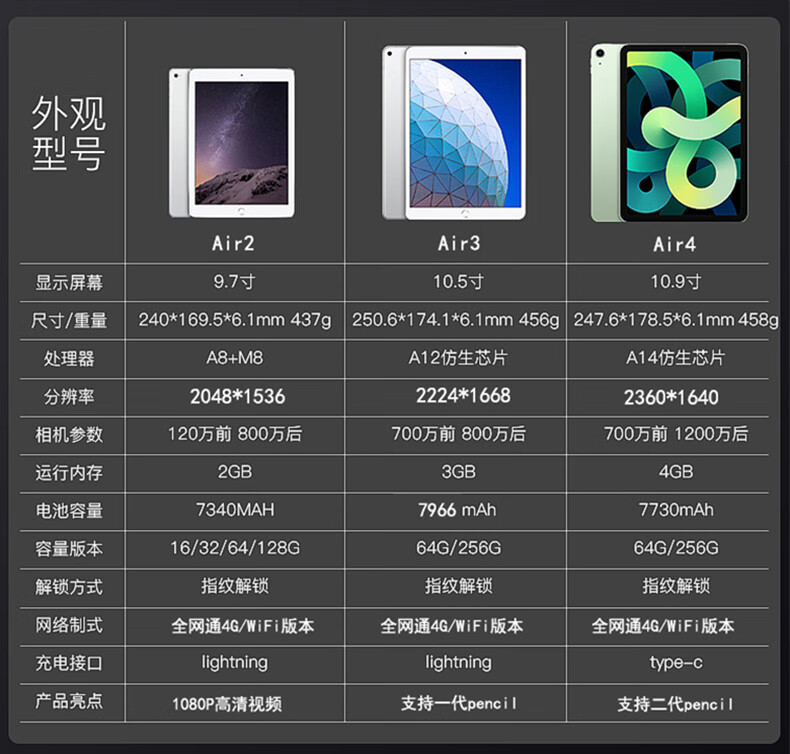 ipad各机型尺寸图图片