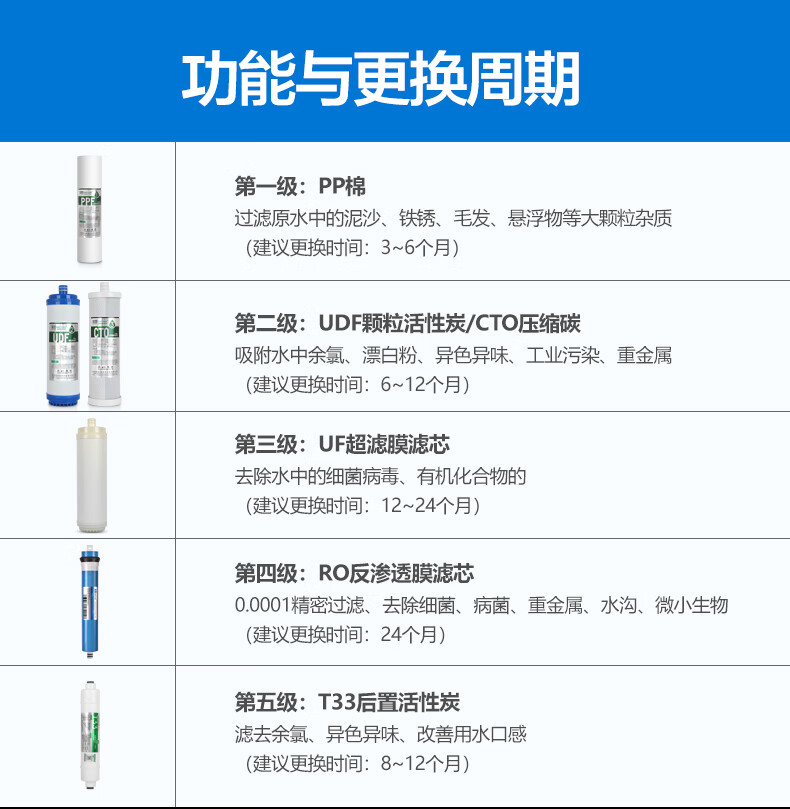 沁园ro185e滤芯顺序图图片