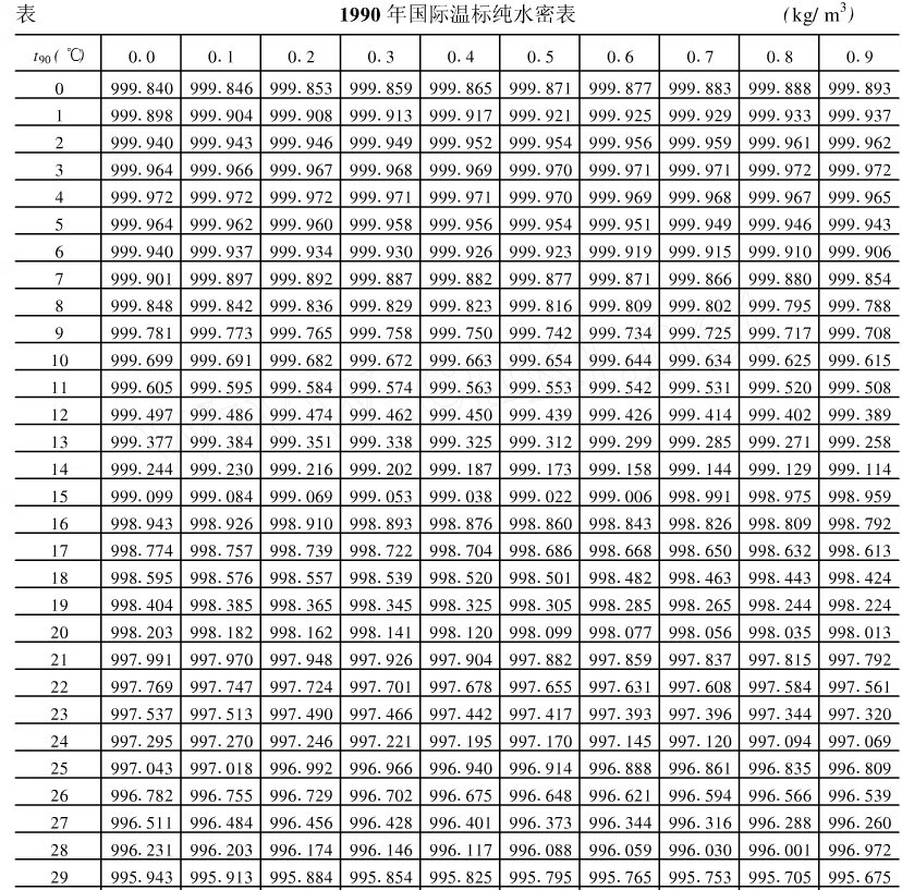 盐度对照表 计算公式图片