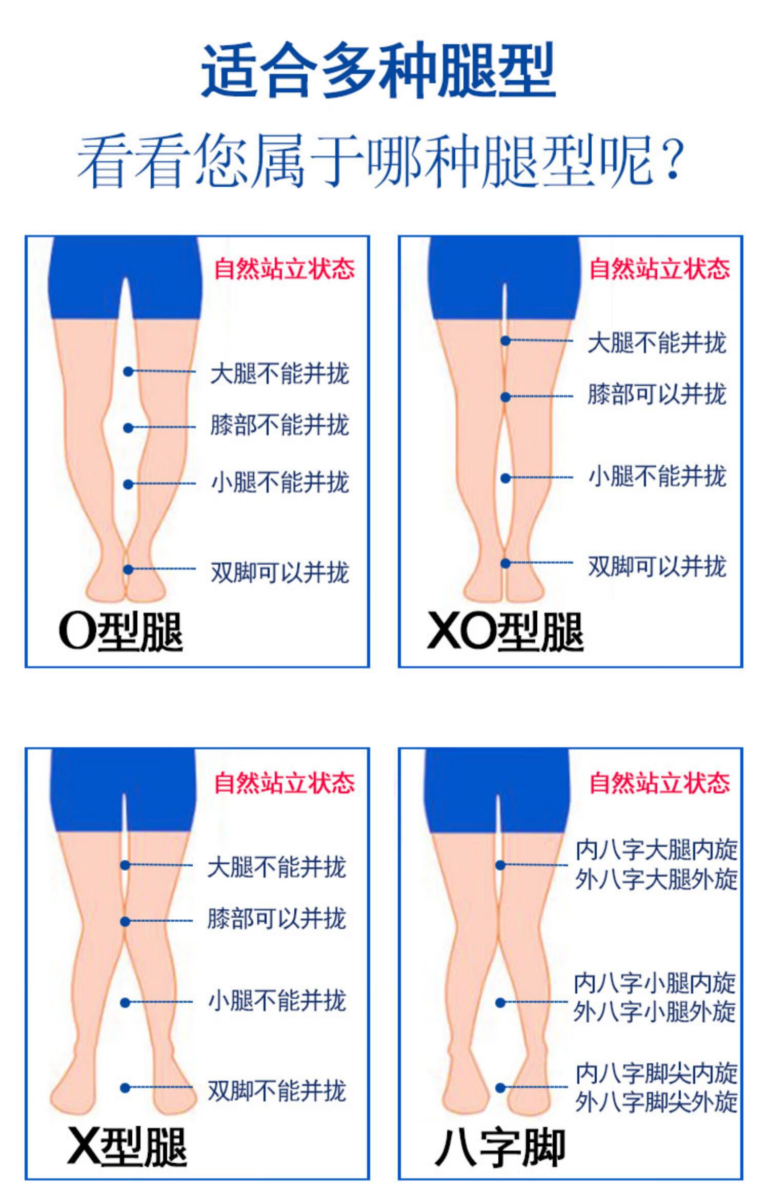 x型腿o型腿区别图解图片