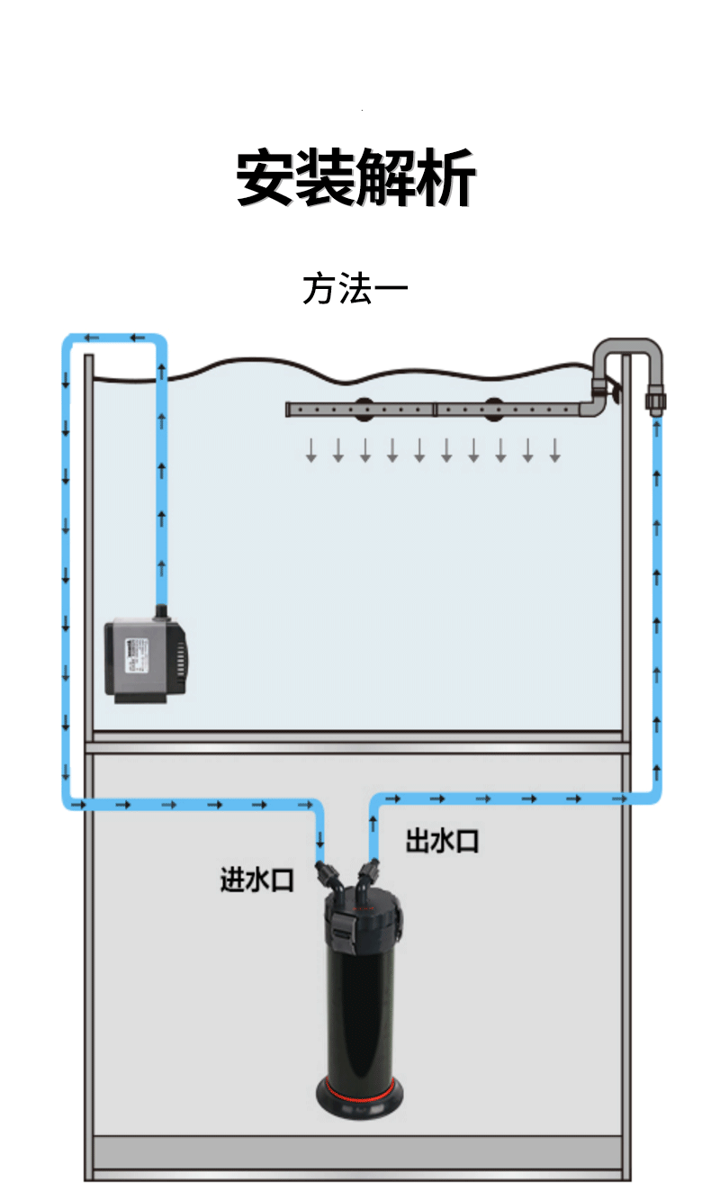 前置无动力过滤桶 鱼缸过滤桶免换水循环低音净水无动力前置滤筒缸外