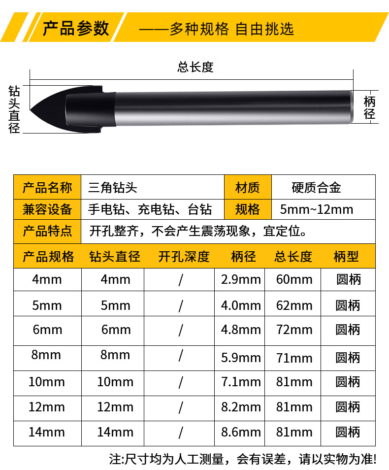 手电钻钻头种类及作用图片