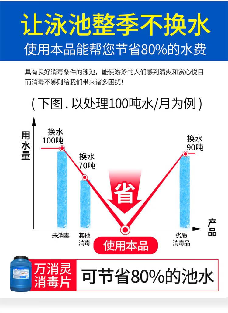 泳池氯片投放标准图片