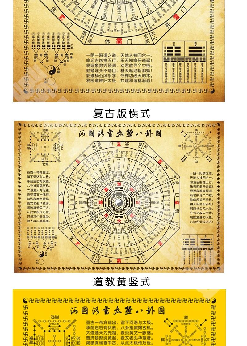 八卦圖太極八卦圖掛畫易經周易河圖洛書六十四卦風水太極時辰64卦圖