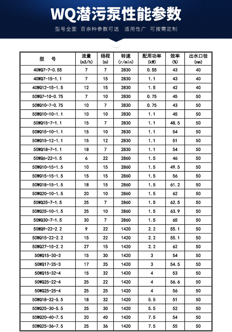 潜污泵wq300-13-22kw抽泥浆三相不锈钢排污泵380污水潜水泵高扬程 100