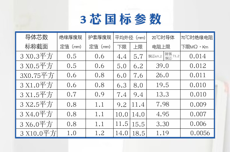 监控电源线电缆线23双芯25平方铜芯家用电线软线三芯护套线国标国标