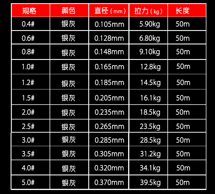 路亚pe线100米50米20米防咬线强拉力主线 子线 渔具 大力马鱼线(50米)