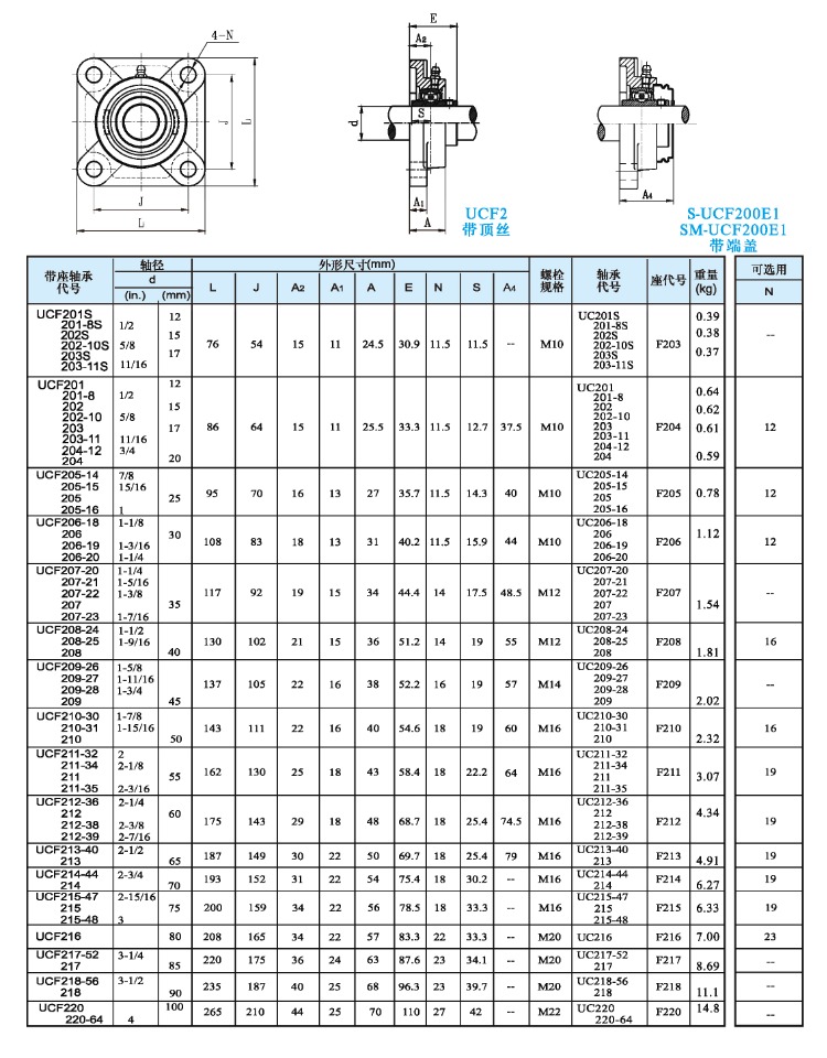 30208轴承尺寸参数图片图片