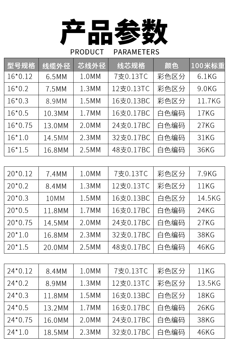 电源线规格参数图片