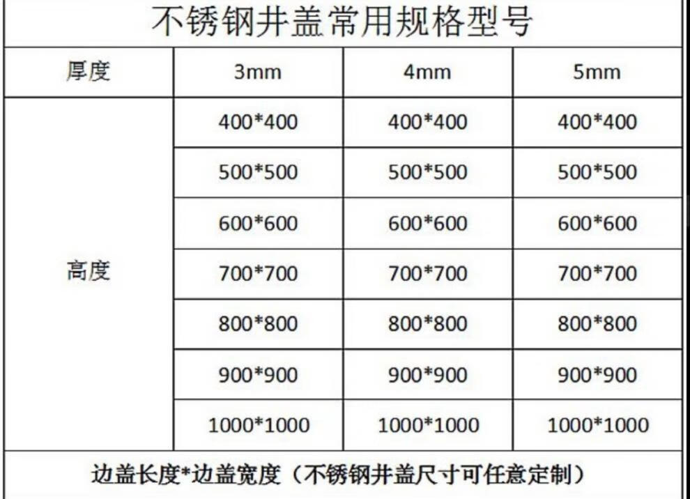 不鏽鋼隱形井蓋方形雨水排水溝蓋板圓形沙窨井蓋裝飾下沉定製201鍍鋅