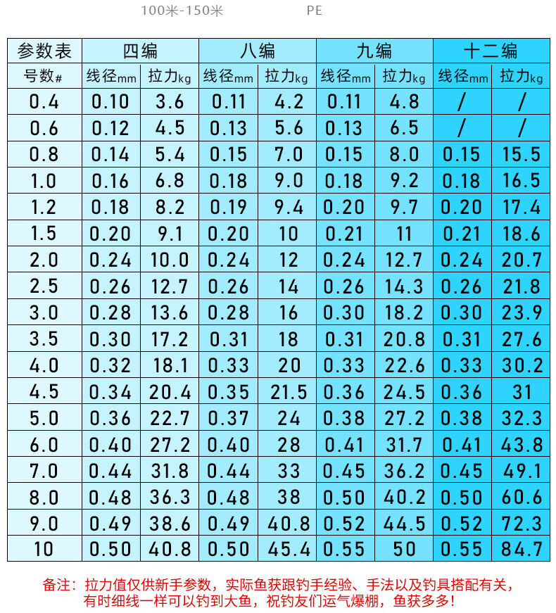 鱼线线号怎么选对照表图片