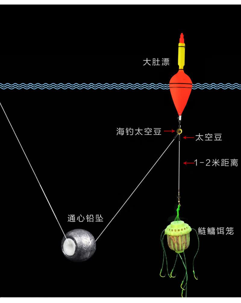 洪湖渔人鲢鳙钓组水怪鲢鱼钩鲢鳙海竿吊笼钓鱼钩套装爆炸钩花鲢白鲢钓