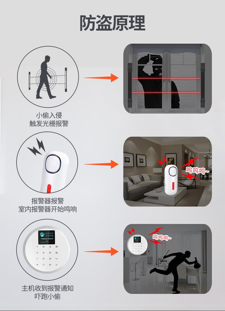 家用商用红外光栅防盗报警器户外防水店铺门窗红智能远程报警 2光束10