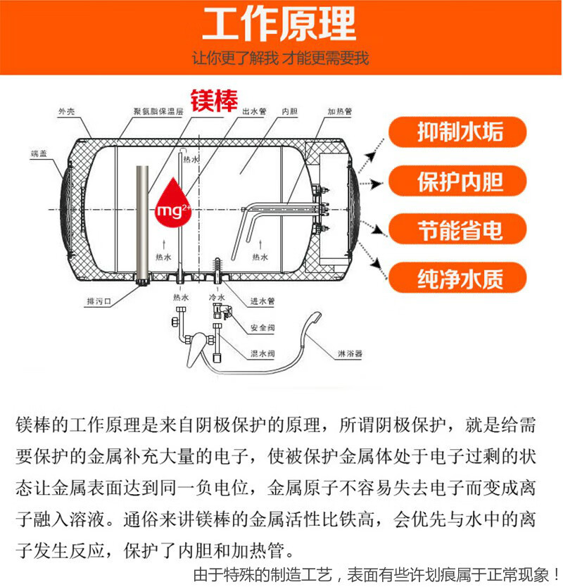 镁棒图片 工作原理图片