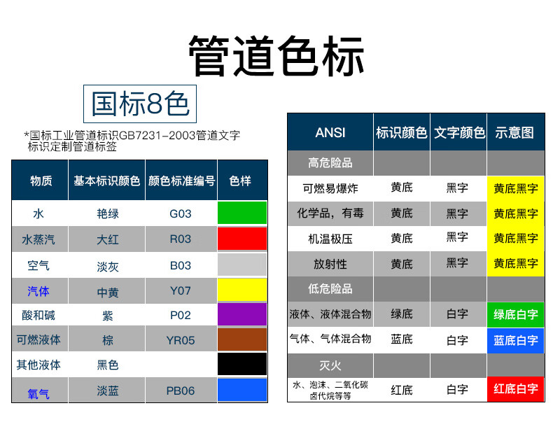 管道颜色及标识颜色图片