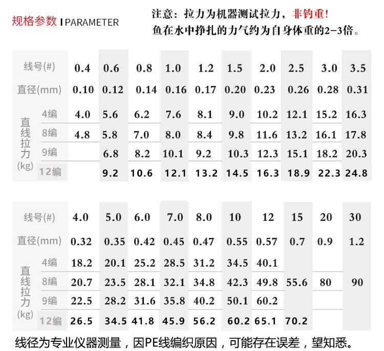 f4编8编9编12编大力马鱼线主线子线钓鱼线pe线拉力路亚线音然12编100