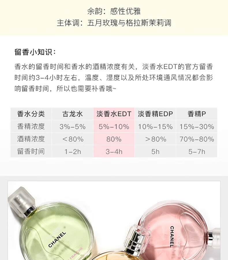 香奈儿(chanel) 香奈儿邂逅女士香水 coco香水5号持久留香 送女友礼物