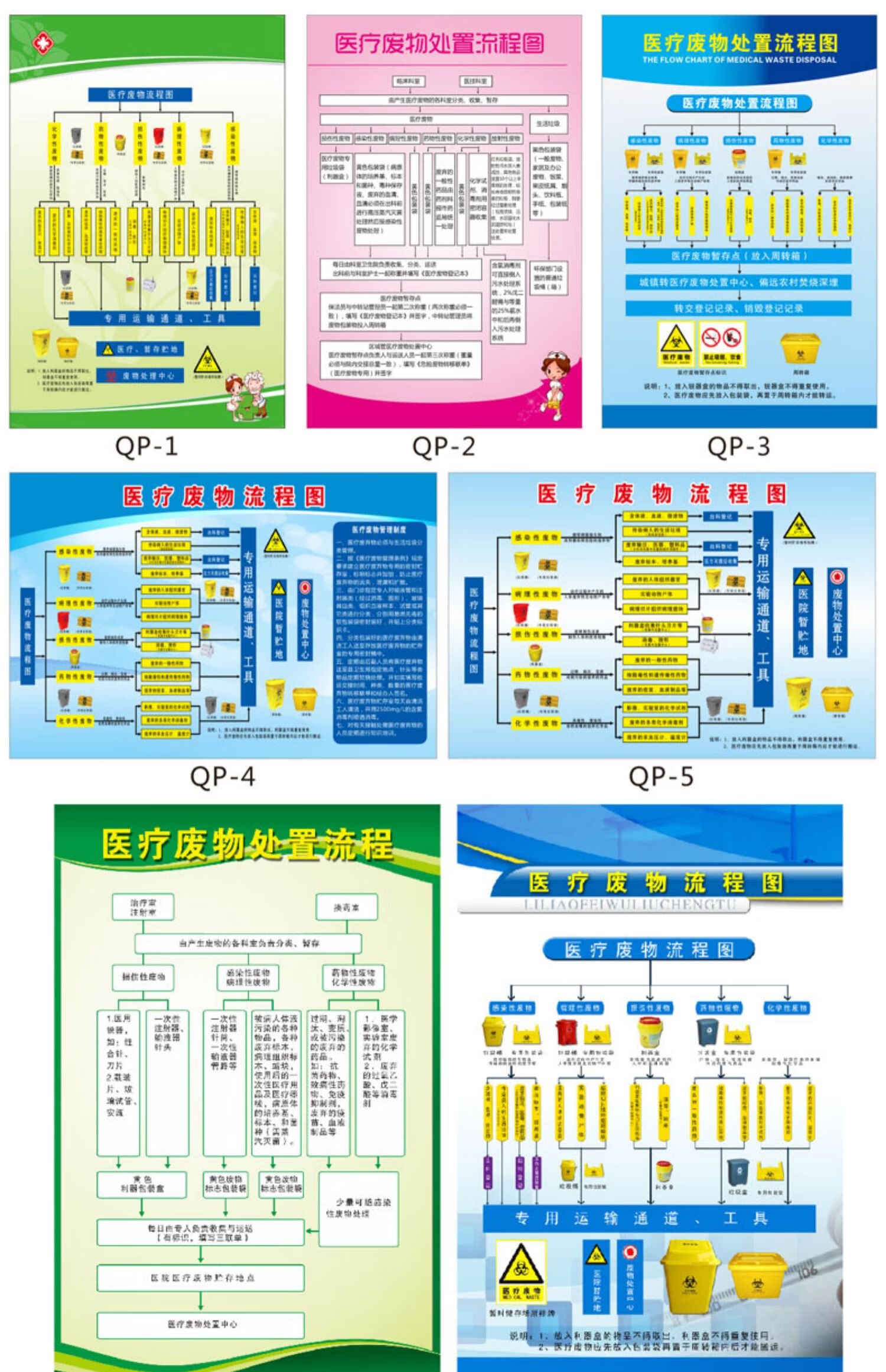 凌貴醫療廢物暫存點暫存間警示牌暫存處六防流程圖處置步驟醫院診所