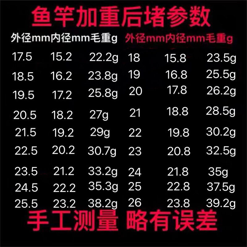 u鱼竿堵头套圈丝套手竿钓鱼竿成套筒堵头二合一下堵长节竿塞堵后堵音